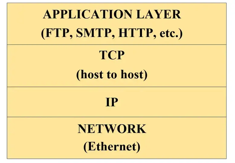  s7 1200 plc tcp ip 
