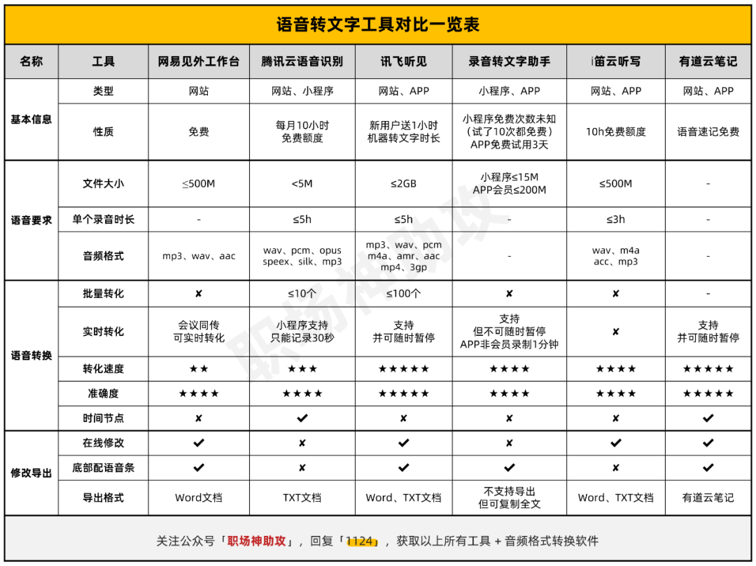 这6款超良心语音转文字工具,真让人省心! - 知乎