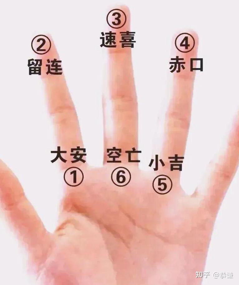 小六壬推算法详细教程【新手必看，收藏级干货】 - 知乎