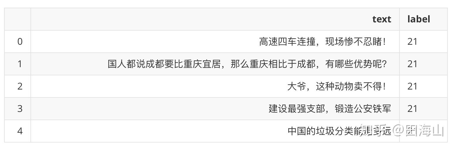 NLP（二十九）：BertForSequenceClassification的新闻标题分类，基于pytorch_pretrained_bert