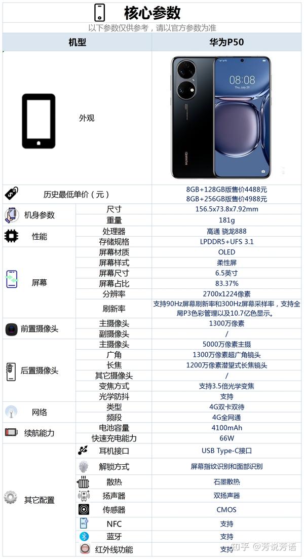 华为p50售价图片