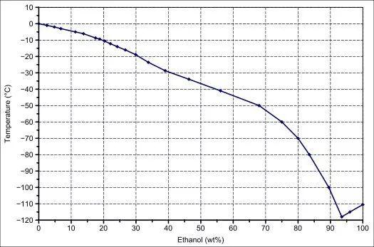 冰馏灵感来源并不是冰溜子的酿酒工艺