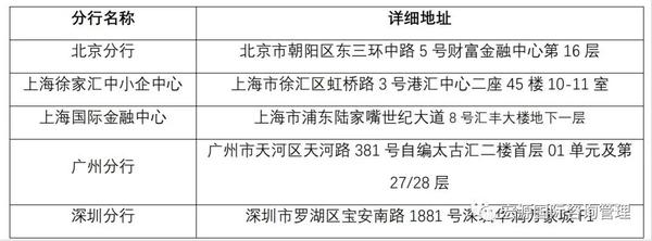 香港银行开户宏源国际