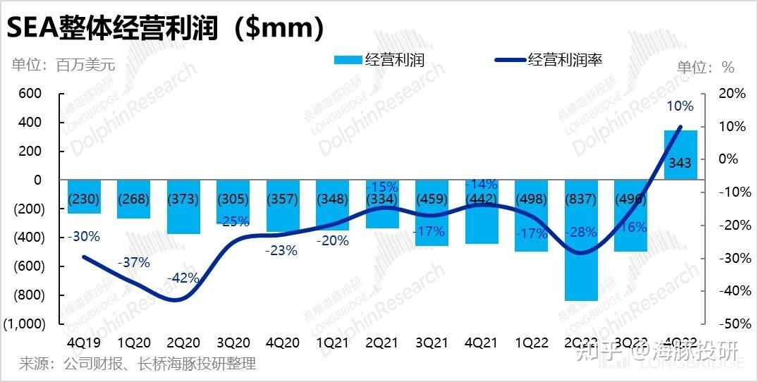 冬海集团sea图片