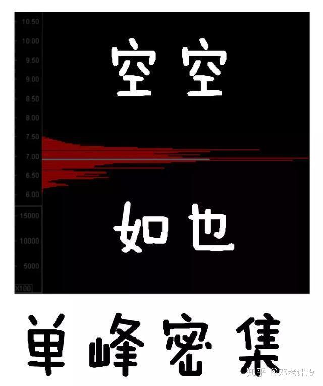 凡是筹码集中度达到5果断满仓进场此文无价很短很深