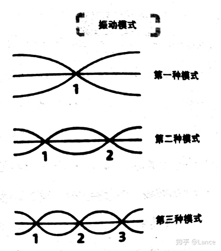 弦理论的介绍一