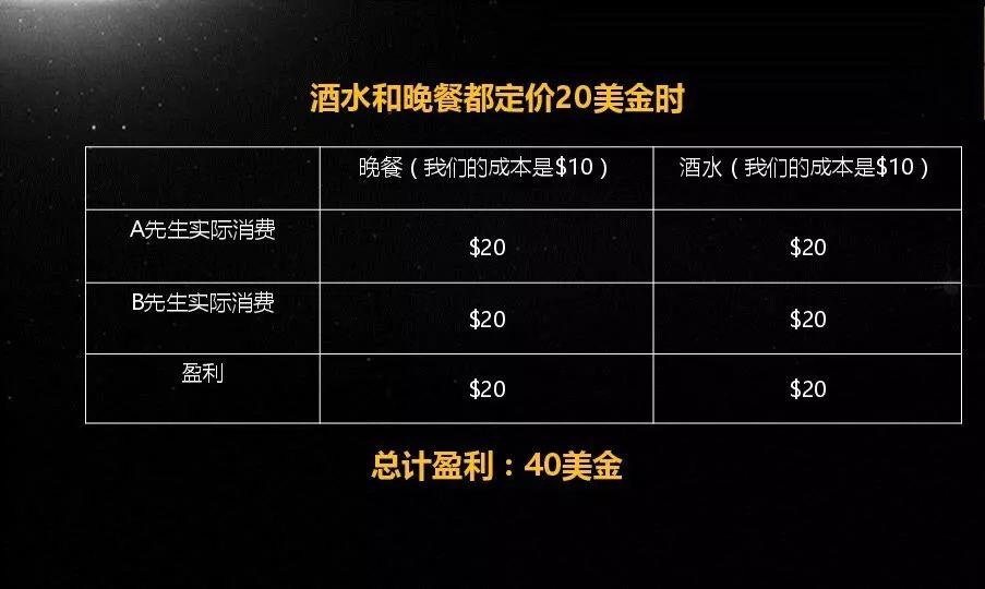 深入了解成本构成