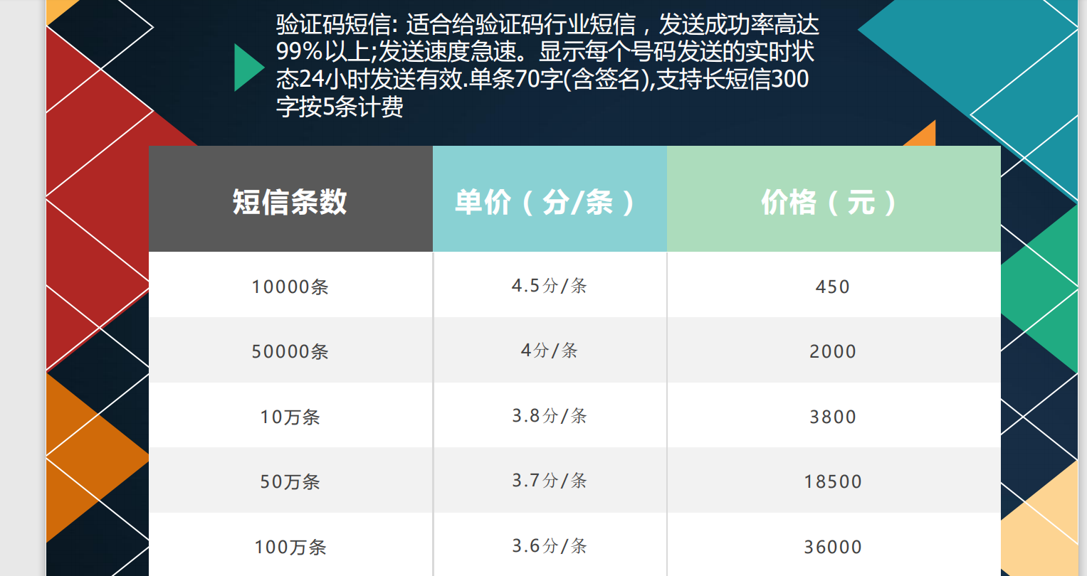 短信群发是真的吗还是假的啊知乎 短信群发是真的吗还是假的啊知乎
