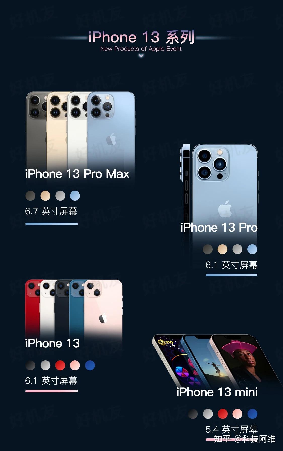 iphone13值得買嗎iphone13系列四款手機怎麼選看完就明白了