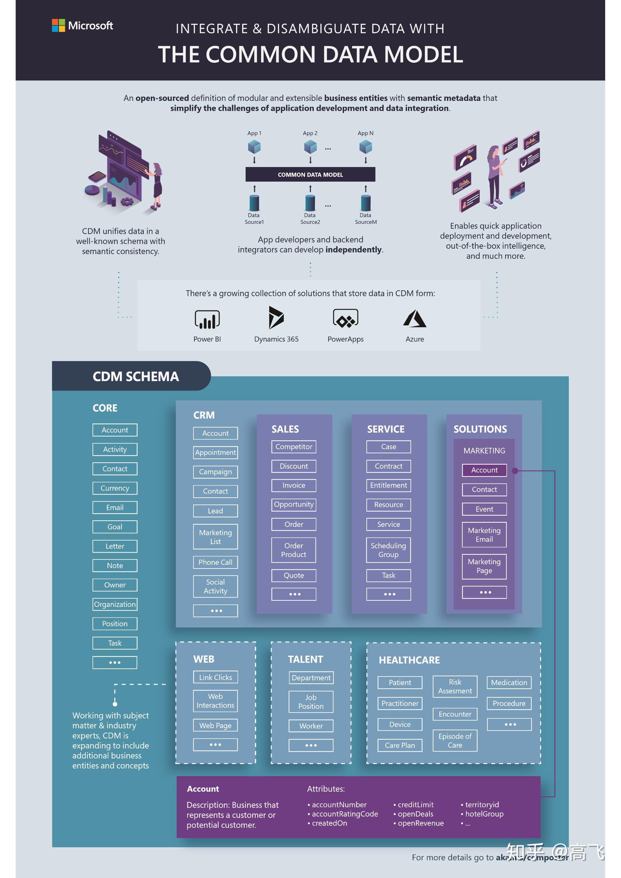 powerbi十一月更新内容