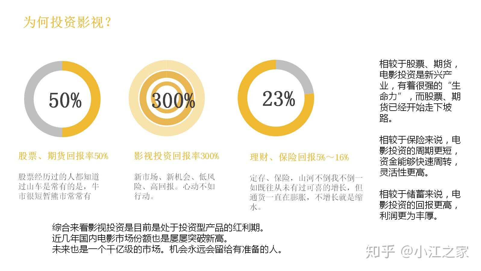 个人如何购买版权资产