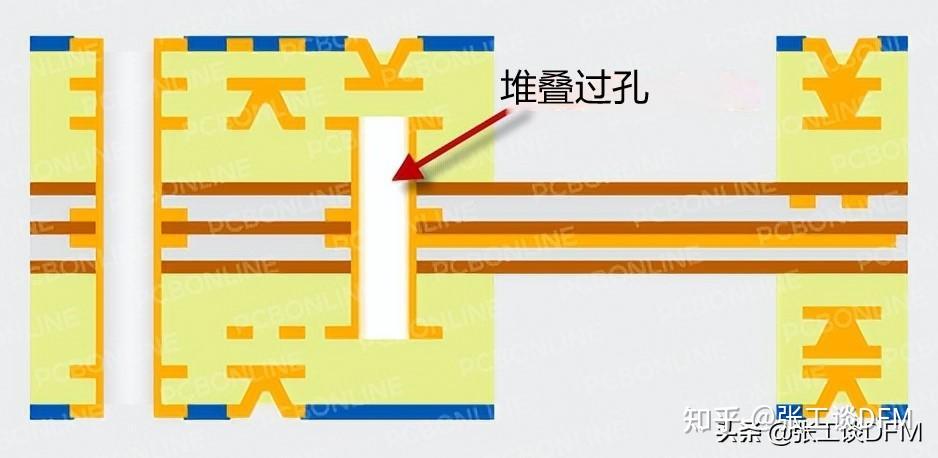 PCB 过孔怎么处理？一文解读 PCB 过孔设计，快速搞定 PCB 过孔设计 - 知乎