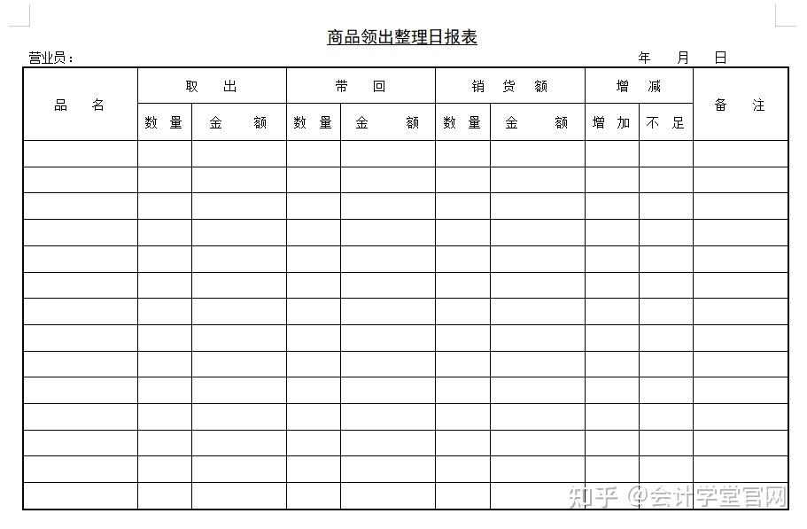 鮮活食品採購日報表好了,由於篇幅原因,就和大家分享到這裡,資料已