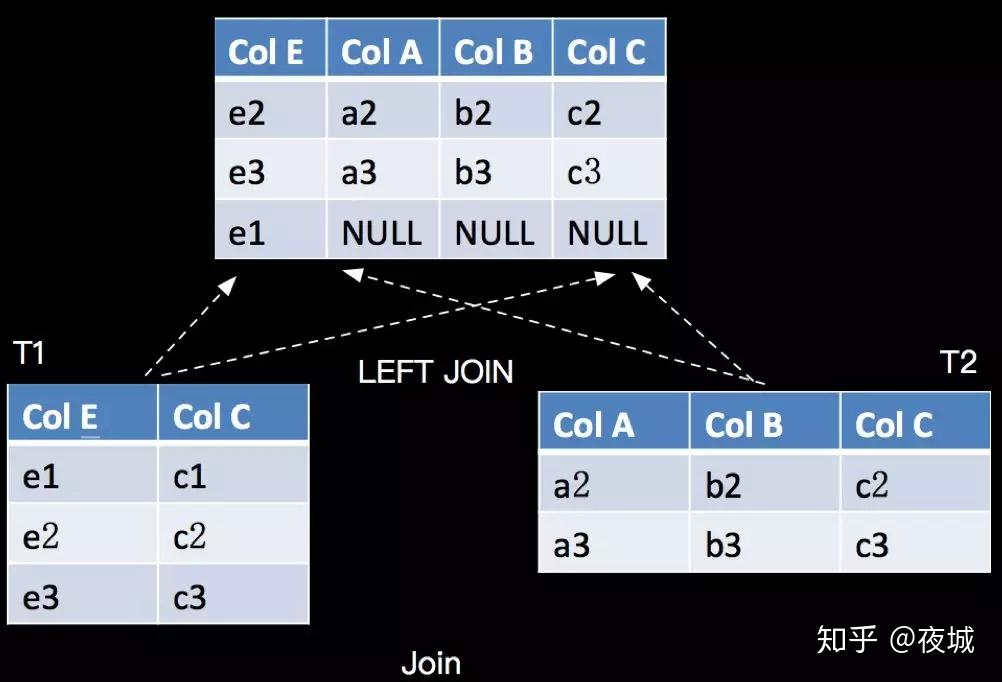Apache Flink SQL Apache Flink SQL