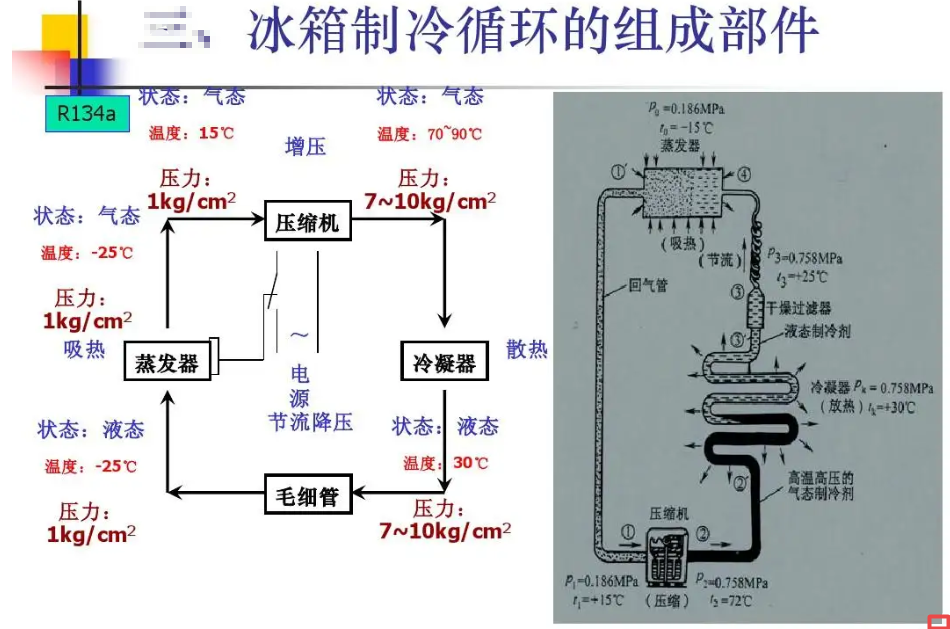 容声冰箱结构图图片