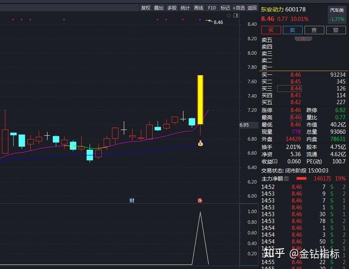 洽洽食品(002557)_最新价格_行情_走势图—东方财富爱体育- 爱体育官方网站- 爱体育APP下载- 世界杯指定平台网