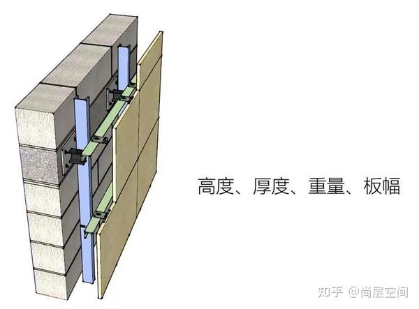 装修硬知识丨干挂、湿贴、湿挂、干贴 ，解析石材安装工艺！ - 知乎