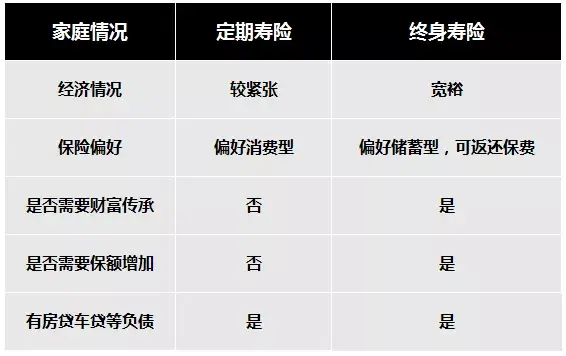 选寿险定期终身都没分清难怪你有选择困难症快来看你中招没