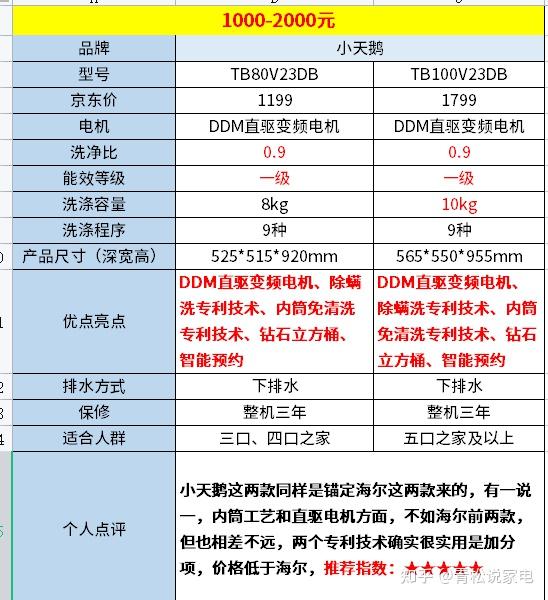 波轮洗衣机零件清单图片