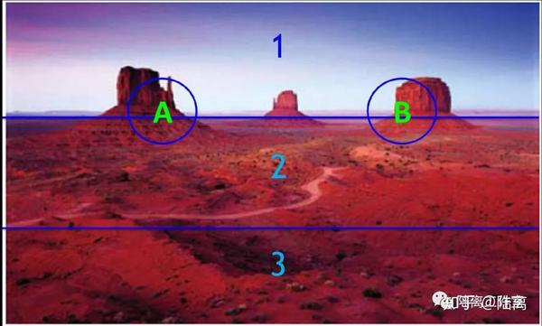 浅谈画面结构和构图(基础知识 part.