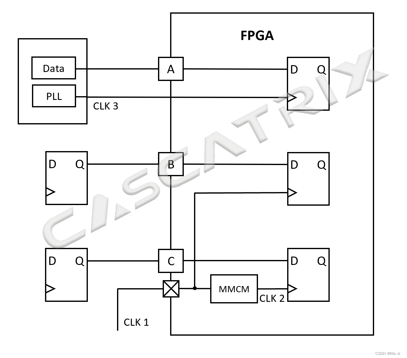 时钟信号设计基础——FPGA - 知乎