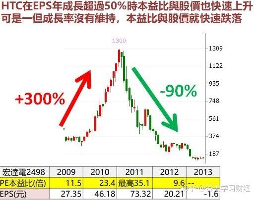 一分钟看懂市盈率 如何找出便宜的股票 知乎