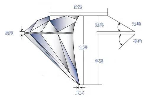 干货通过钻石的切工比率教你怎么挑钻戒
