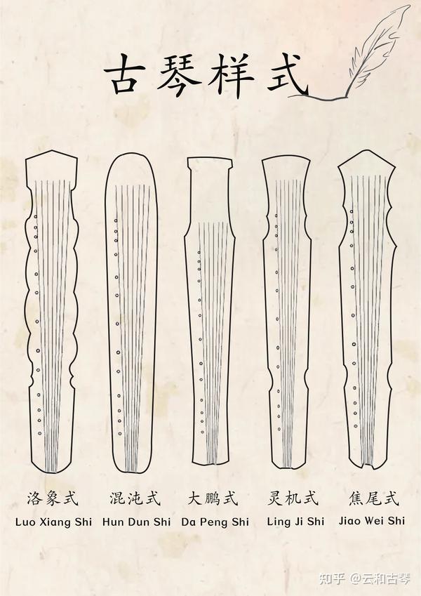 学古琴前，初学者一定要了解的3件事 - 知乎