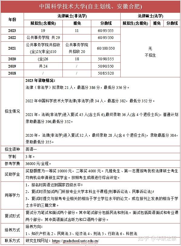 2024清華大學招生簡章非法學64人2024北京大學招生簡章非法學123人