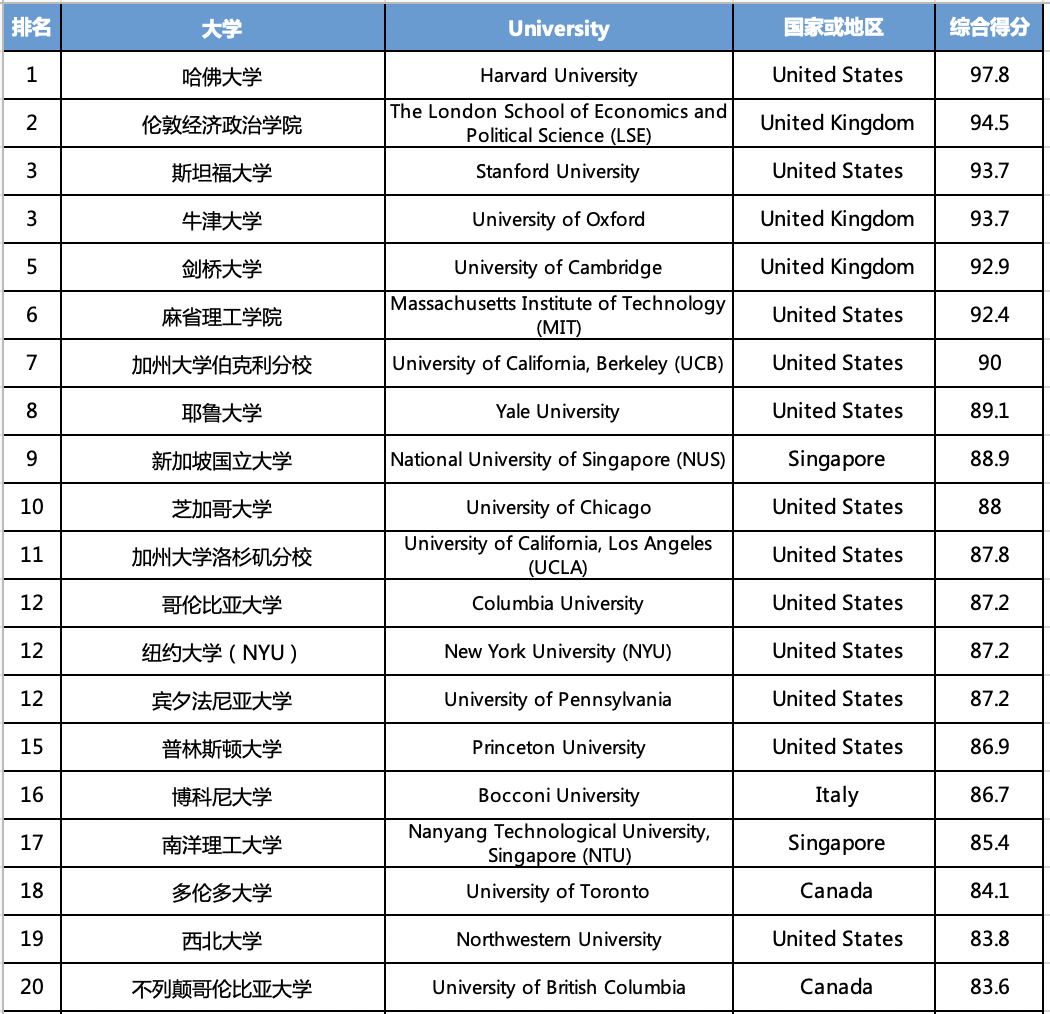 结构专业排名_专业排名(2)