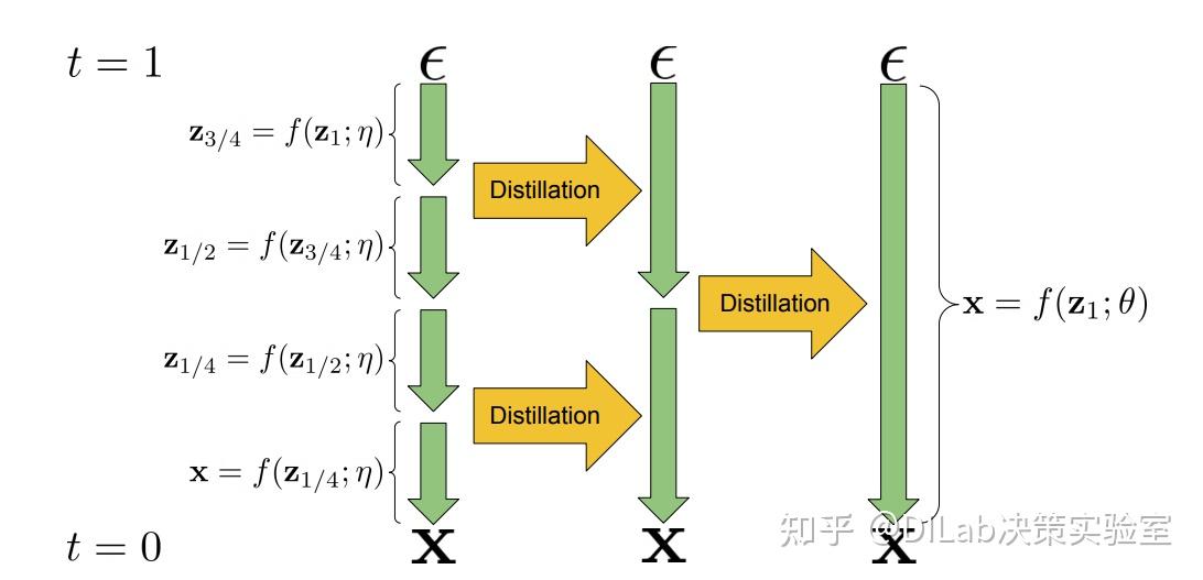Diffusion Model + RL 系列技术科普博客（12）：扩散模型加速采样 - 知乎