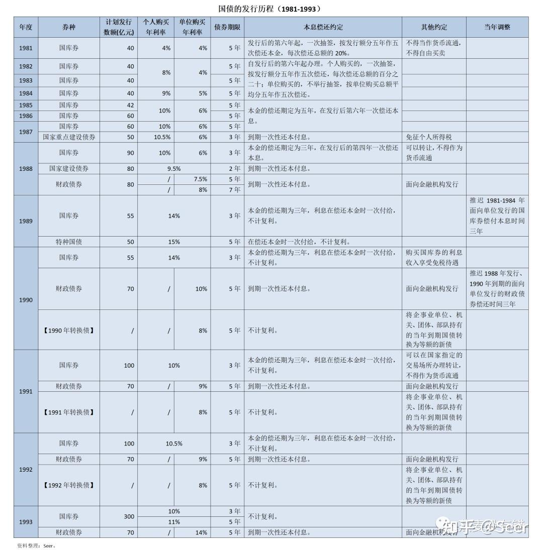 什么是国债？ - 知乎