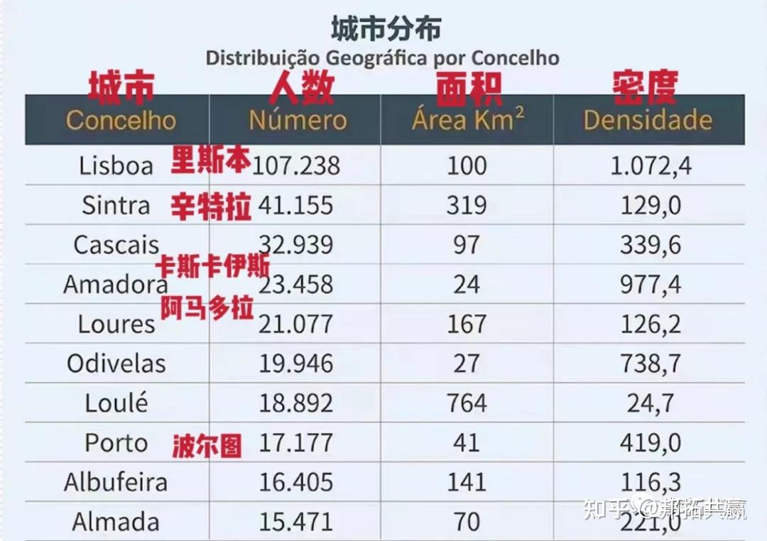 移民不移居劝你别选葡萄牙护照