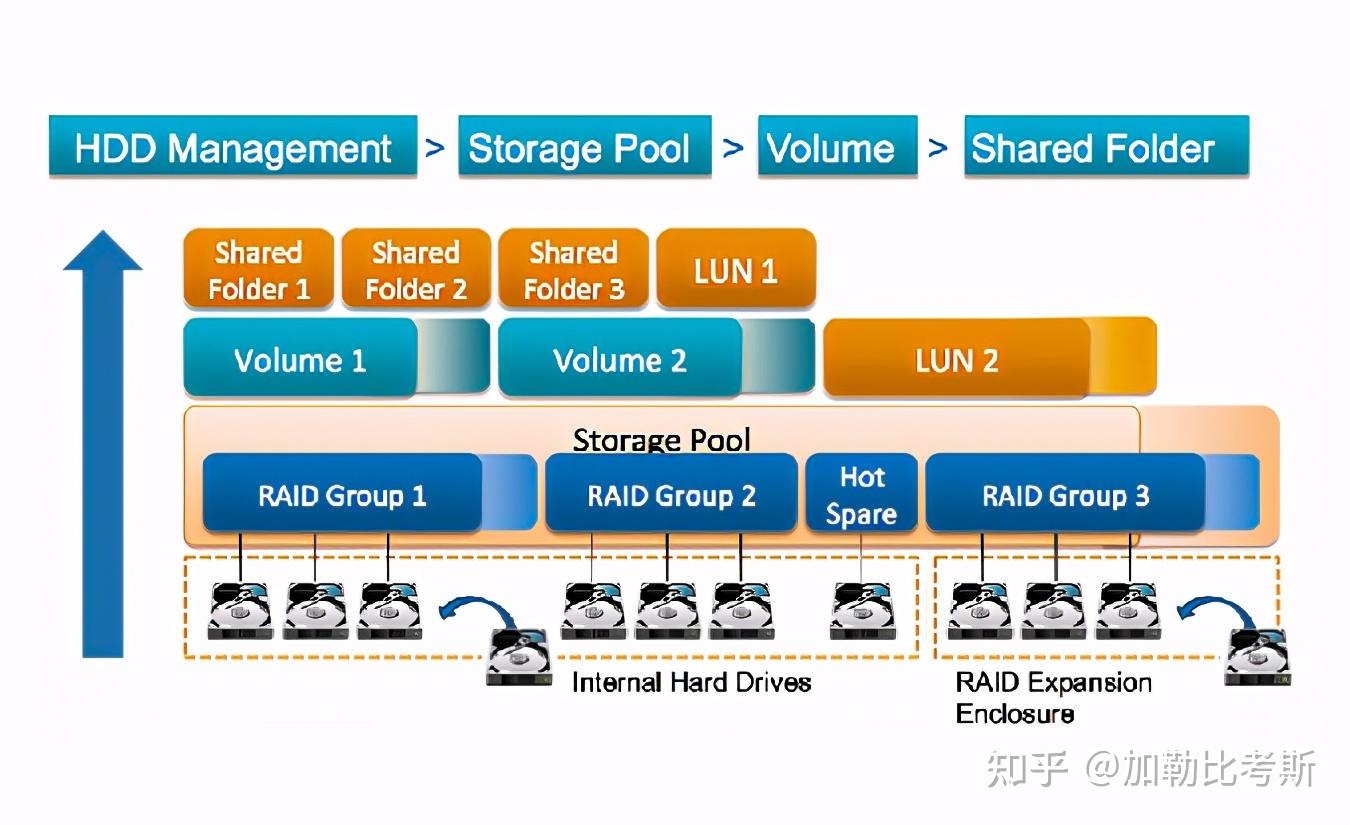 NAS老手经验丨备份、外网、协议介绍,还有App推荐插图 NAS老手经验丨备份、外网、协议介绍,还有App推荐插图