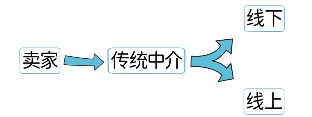 香港买房防踩坑系列：了解传统地产中介 - 知乎