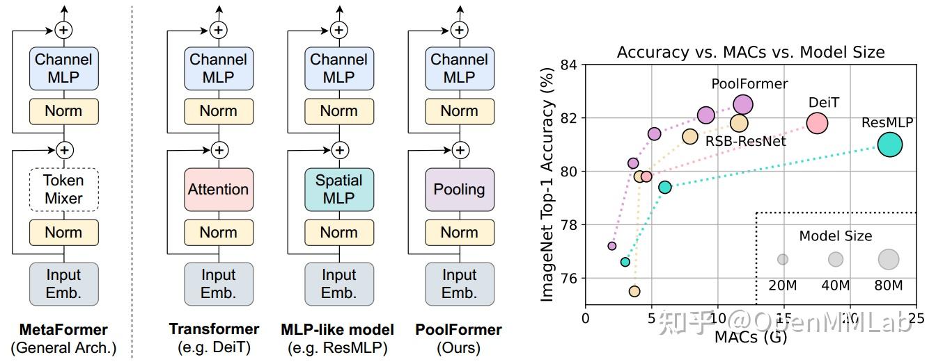 Vision Transformer 必读系列之图像分类综述(一)：概述 - 知乎