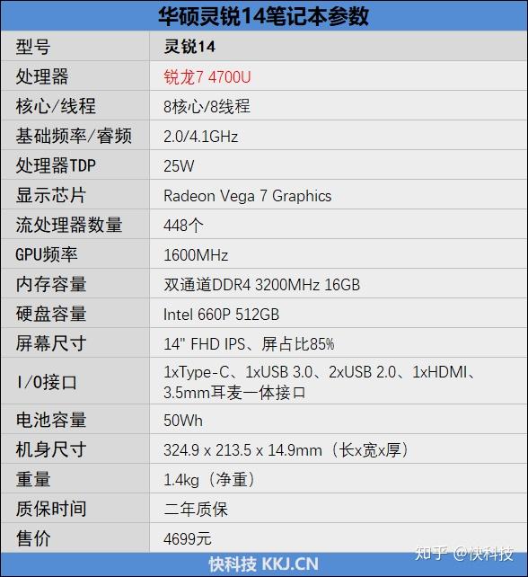 华硕灵锐14评测:锐龙本总是有惊喜