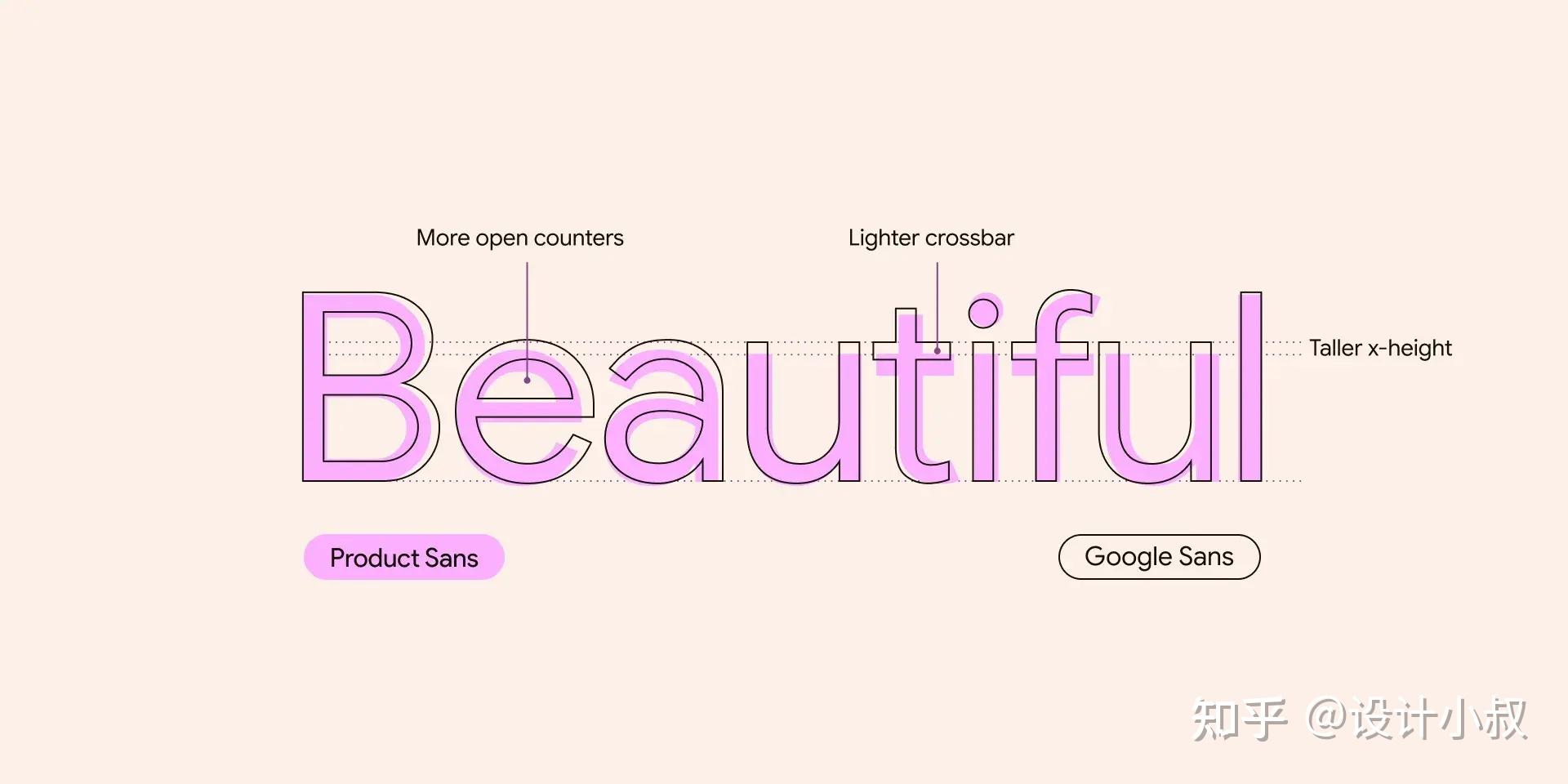 【设计思维】设计师值得一读!从产品锁屏到开源:Google Sans 字体的十年进化史 - 知乎