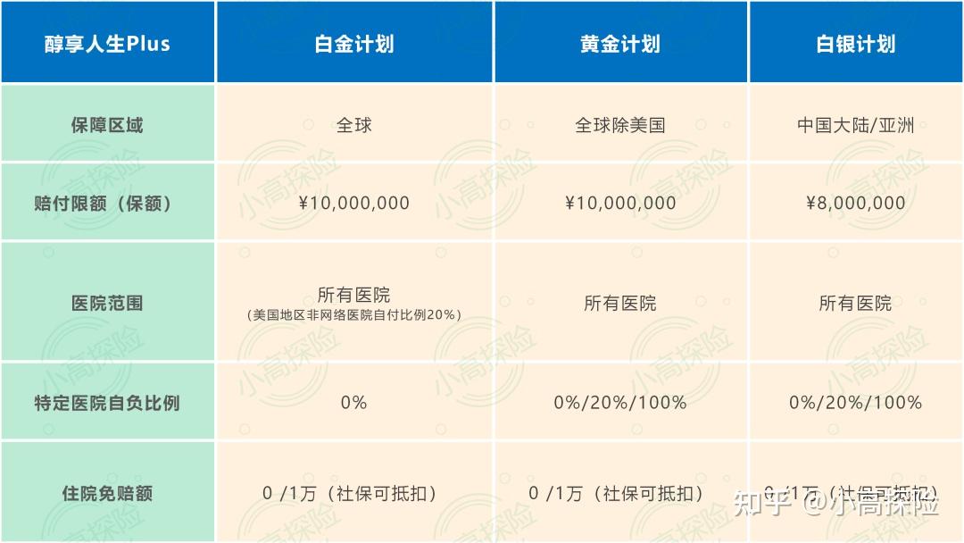 招商信諾醇享人生plus高端醫療保險