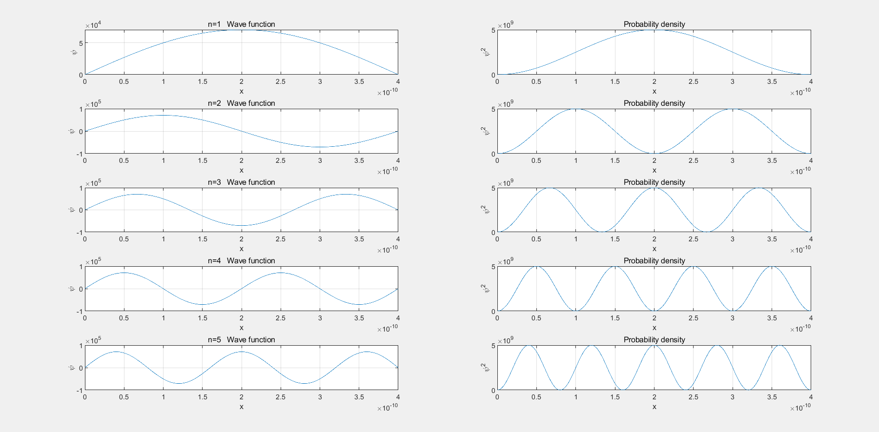 matlab对量子力学中的一维无限深势阱的模拟计算