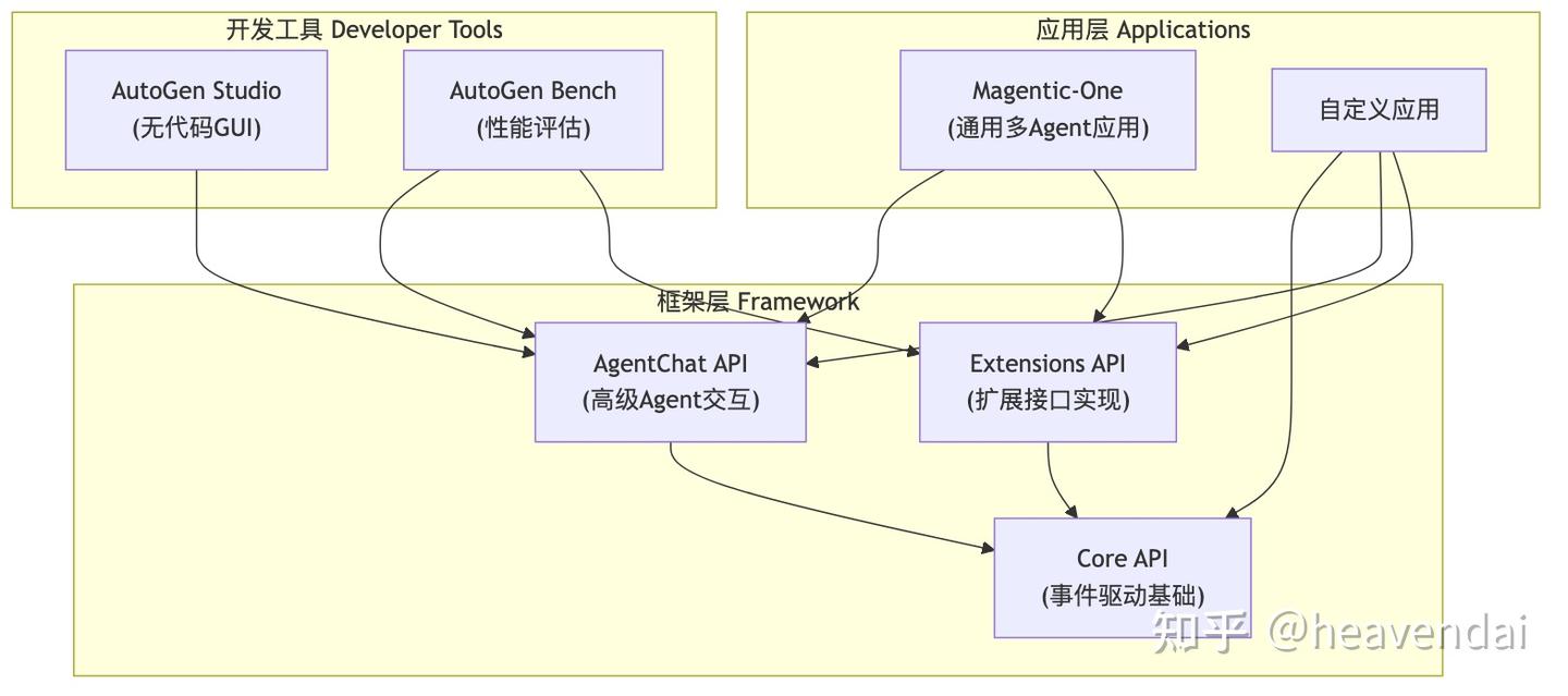 AutoGen 能力分析报告 - 知乎