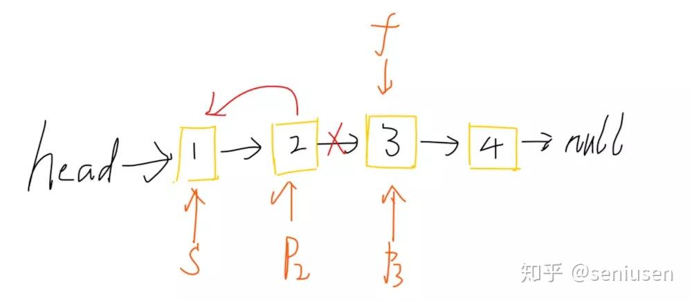 LeetCode 234——回文链表 - 知乎