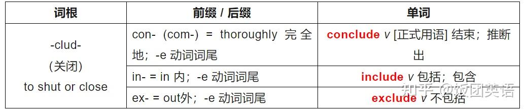 英语词根词缀表,速记单词必备! - 知乎
