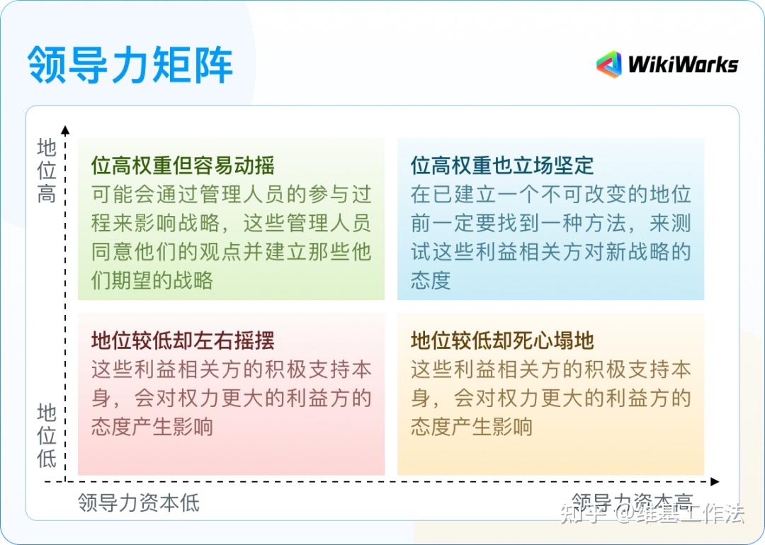 管理人员要多具备一些矩阵思维