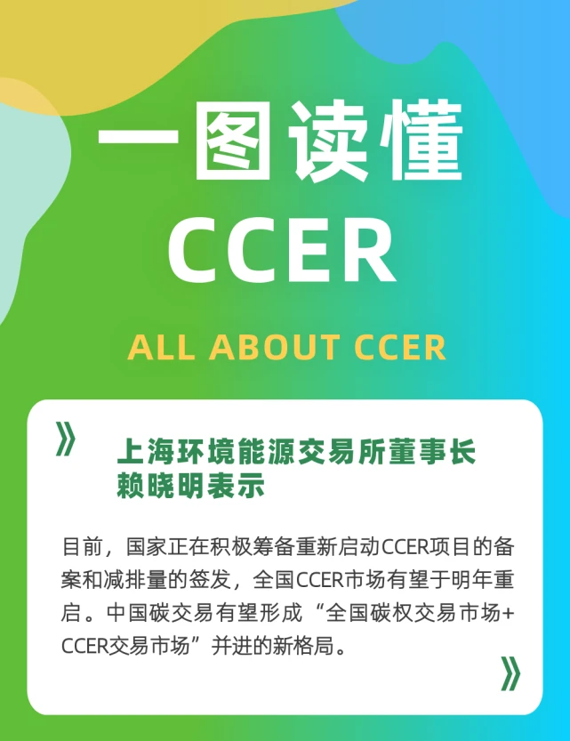 什么是CCER？一图读懂CCER（国家核证自愿碳减排量） - 知乎