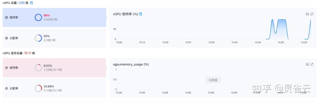 Kubernetes容器平台下的 GPU 集群算力管控 - 知乎