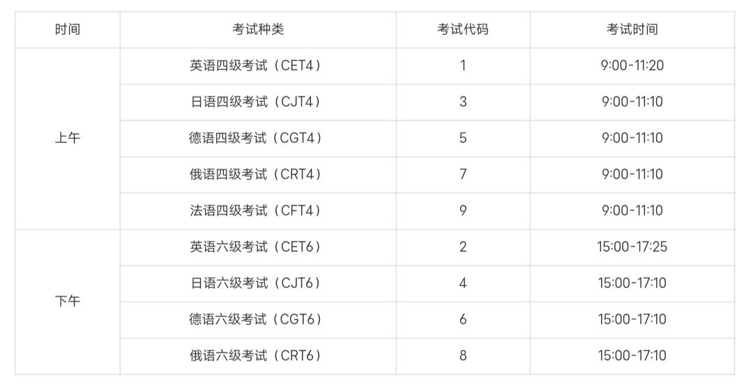 官宣2021年上半年cet考試時間及報名方式成績報告單領取方式有變