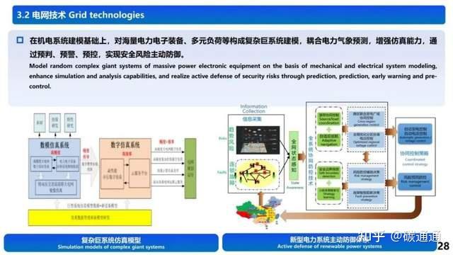 舒印彪院士最新ppt:新型电力系统需构建四大体系,应用八大技术 - 知乎