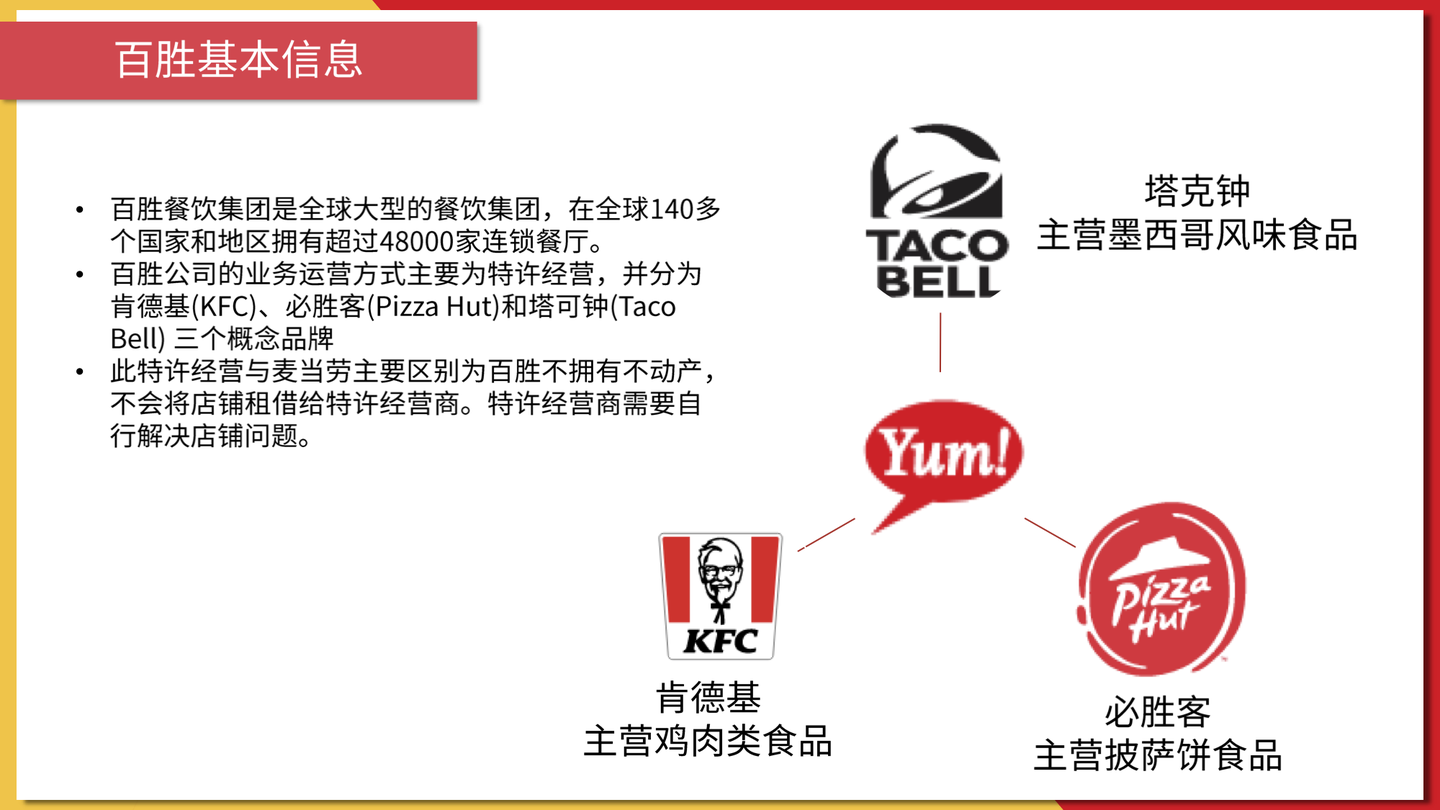 百胜（YUM）与麦当劳（MCD）投资分析报告- 知乎