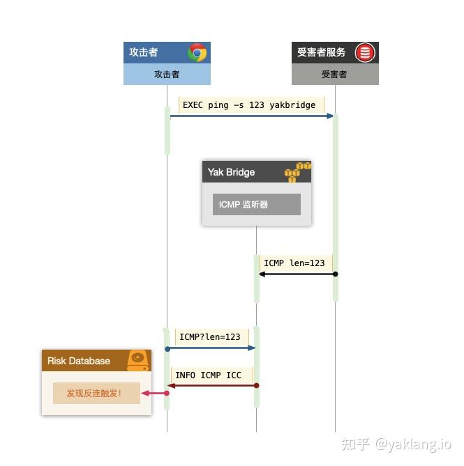 抽象的黑盒漏洞掃描與風險技術評估方法論